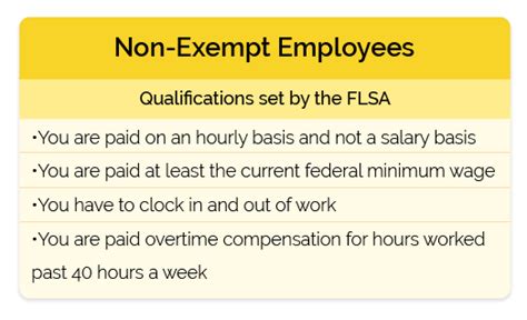 Whats The Difference Between Exempt Vs Non Exempt Employees