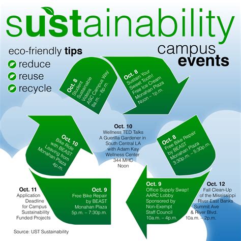 St. Thomas uses sustainability week as teaching tool – TommieMedia