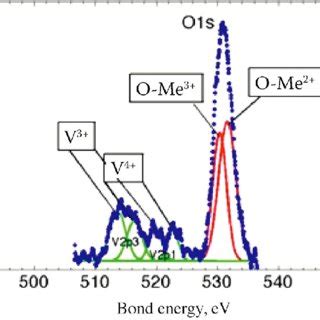 fine structure  photoelectron lines vp vp  os
