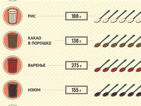50 Мл Это Сколько Фото — Картинки