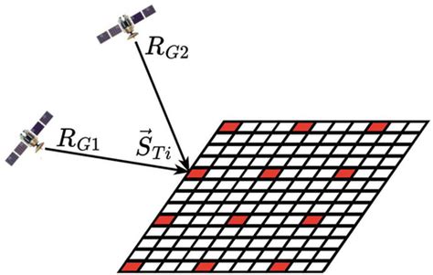 Fast Geolocation Solution For Bistatic Interferometric Synthetic