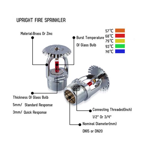 Types Of 12 Standardquick Response 68 Degree Fire Sprinkler Heads