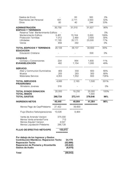 Informe Anual 2020 St Marks Church