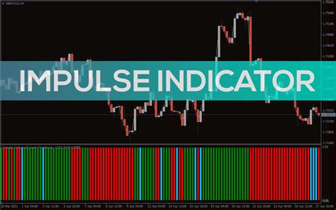 Impulse Indicator For Mt4 Download Free Indicatorspot