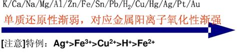 物质的氧化性、还原性辨析化学自习室（没有学不到的高中化学知识！）