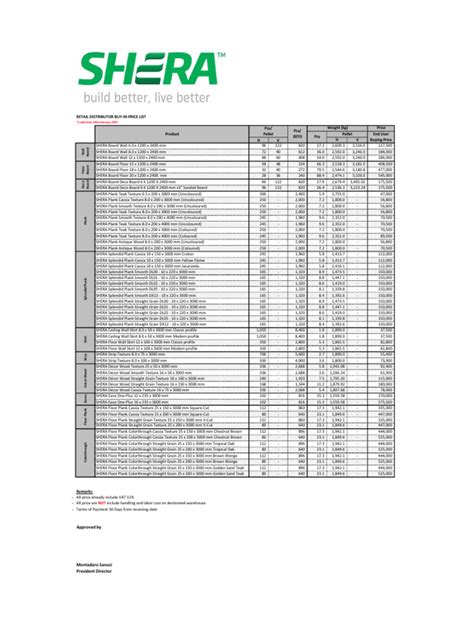 Shera End User Price List Fy23 Pdf Trees Business Process