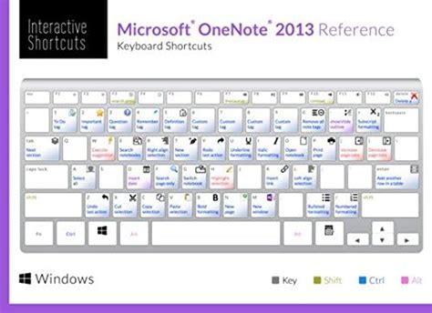 Microsoft Onenote Keyboard Shortcuts Insert Table Row Castingfity