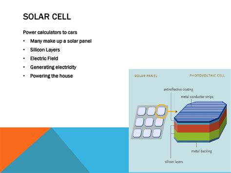 Nova Official Website How Do Solar Panels Work 55 Off