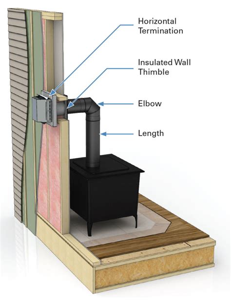 Icc Direct Vent Gas Venting Horizontal Termination Starter Kits