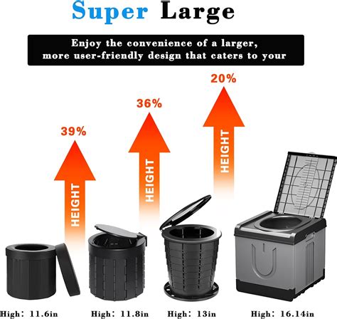 Best Portable Toilet For Adults Camping Review Eco Life Wise