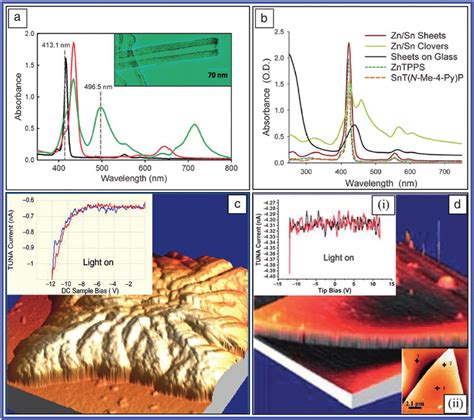 A Uv Visible Absorption Spectrum Of H 4 Tpps 2− Snthpyp 45