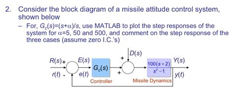 Solved 2 Consider The Block Diagram Of A Missile Attitude Chegg