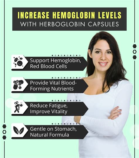 Herboglobin Capsules Increase Hemoglobin And Iron Levels