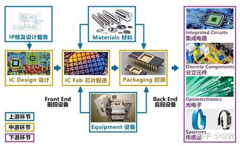 半导体 芯片制造设备 知乎