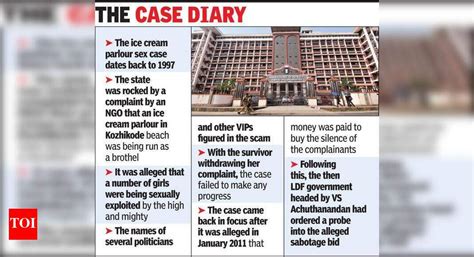 No Bid To Subvert Probe In Ice Cream Parlour Sex Racket Case Police Tell Hc Kochi News