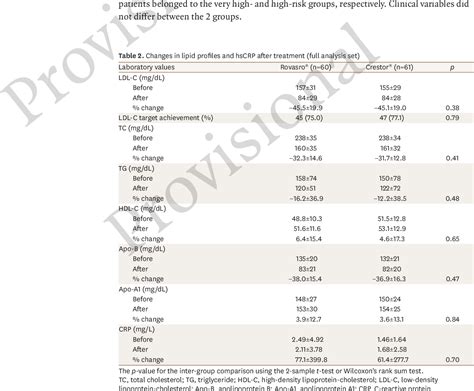 Pdf Lipid Lowering Efficacy And Safety Of A New Generic Rosuvastatin