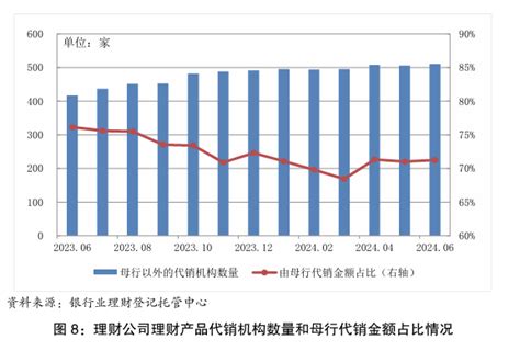 上半年我国银行理财市场存续规模达2852万亿元，较年初增加643腾讯新闻