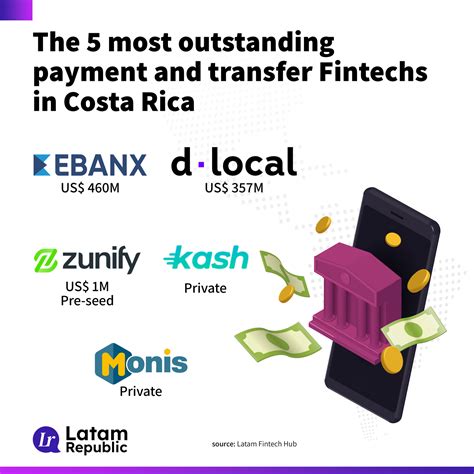 5 outstanding fintech companies in Costa Rica