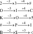 Alphabet Series Mcq Test For Ibps Clerk Prelims