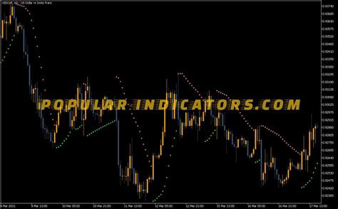 Parabolic Sar Indicator MT5 MT5 Indicators Mq5 Ex5 Popular