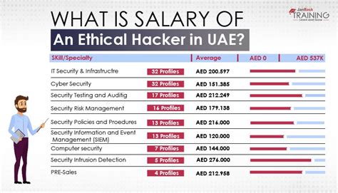 Certified Ethical Hacker Salary Guide Explore Cyber Security Career