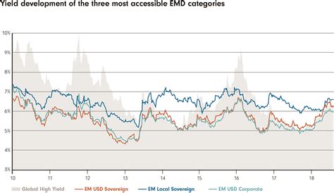 Emerging Market Debt