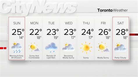 Check The Database How Many Registered Sex Offenders Live In Your Area