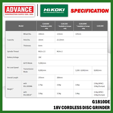 hikoki kcgdwh  cordless combo kit rm gde disc grinder