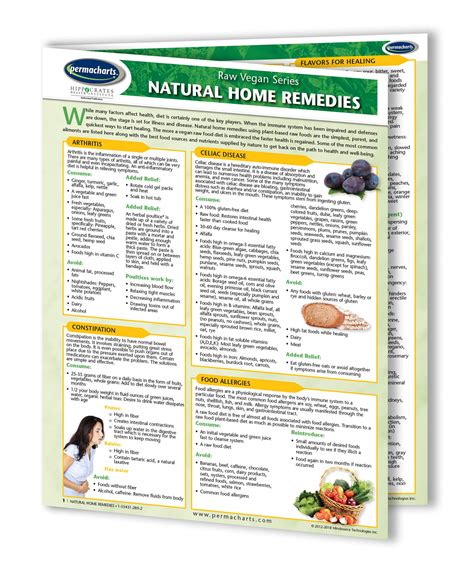 Health and Wellness Bundle - 4 Chart Quick Reference