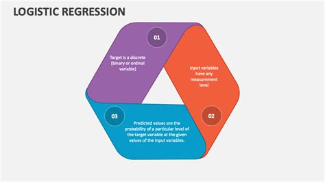 Logistic Regression PowerPoint And Google Slides Template PPT Slides