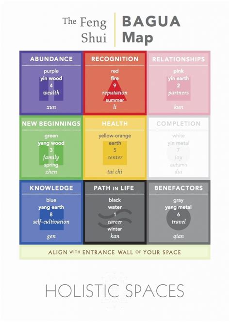 Bagua Map Printable - Printable Templates