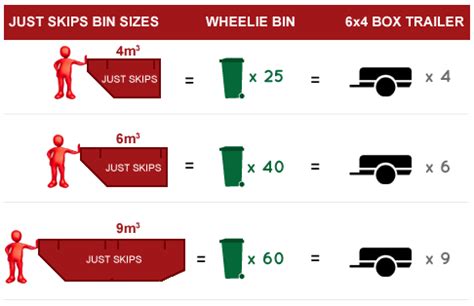 skip bin sizes  simple bin size guide  skips