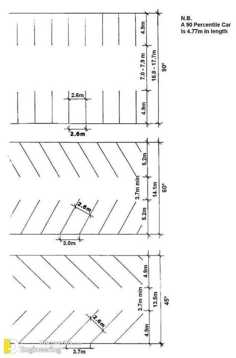 dimensional car parking  layout information