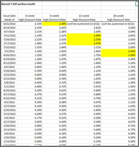 T Bill Issuance Calendar A Comprehensive Guide To Treasury Bill