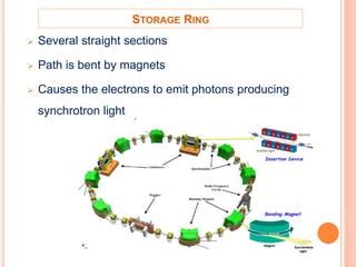 synchrotron pptx