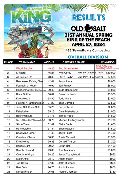 Critics slam road salt policies after I 80 Nevada conditions worsen 27