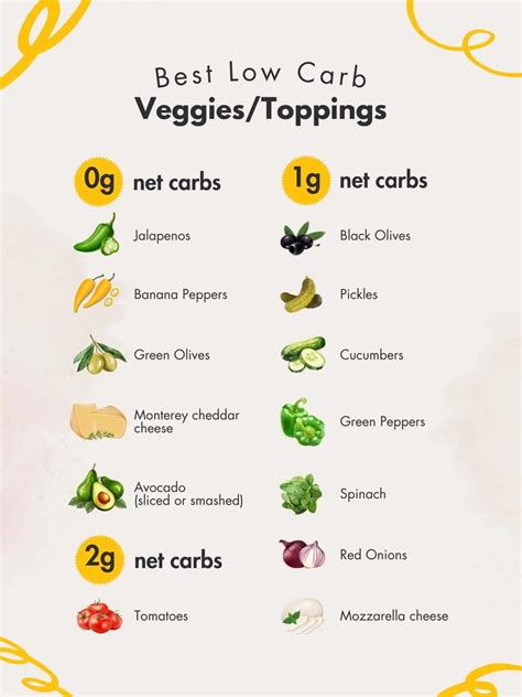 How To Eat Low Carb At Subway - I'd Rather Be A Chef