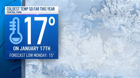 How much snow are we getting today in NYC? – NBC New York