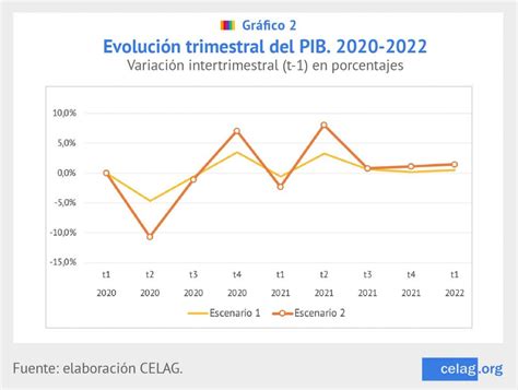 Estimación del impacto económico del coronavirus en Argentina 2020