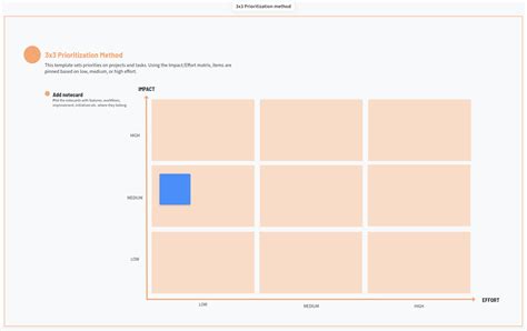 Effectively Prioritize Projects And Tasks Using The 3x3 Prioritization