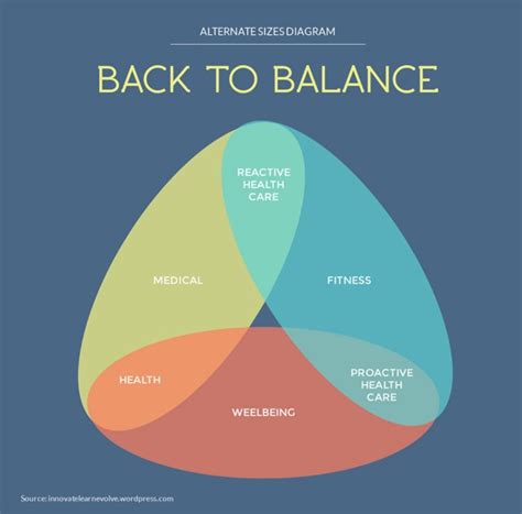 Venn Diagram Generator - exatin.info