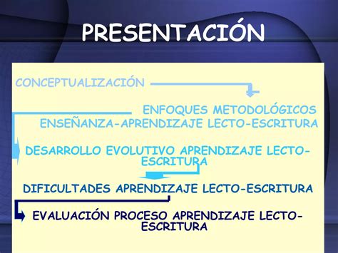 Proceso De Lectura Y Escritura PPT