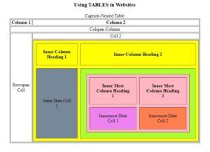 HTML Nested Table - CSVeda