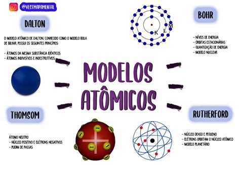 Mapa Mental Modelo Atomico - Mapa Mental Modelos Atômicos - RETOEDU