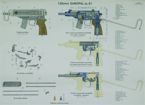 Czech vz.61 Photos and Catalog – Forgotten Weapons