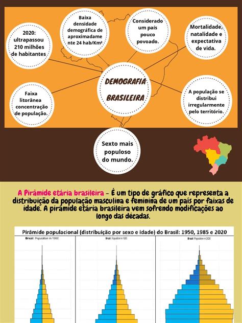 Quais São As Principais Informações Demográficas Do Brasil - Quais São As Principais Características Da Demografia Do Brasil ...