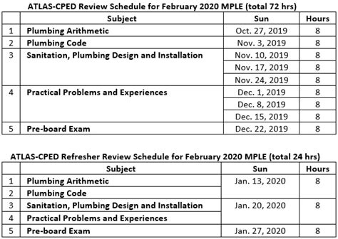 master plumber review schedule  feb  mple philippines board