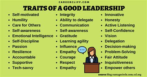 List Of Strengths And Qualities