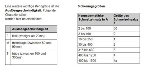 Was Ist Eine NH Sicherung Aufbau Funktion Und Sicherheitshinweise