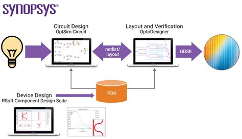 What Is Silicon Photonics And How Does It Work Synopsys